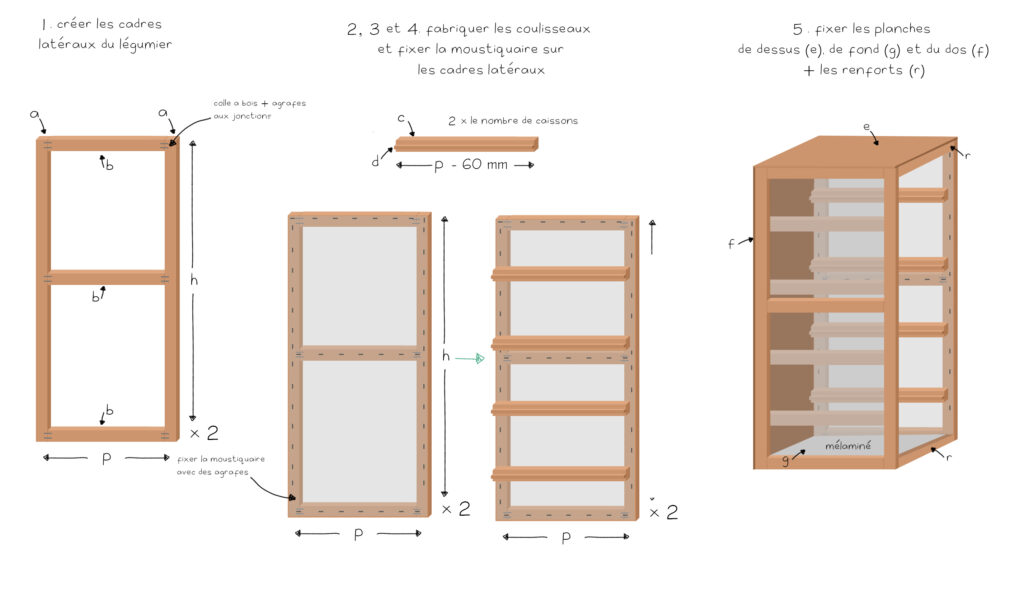 DIY légumier : pas à pas pour fabriquer la structure du meuble